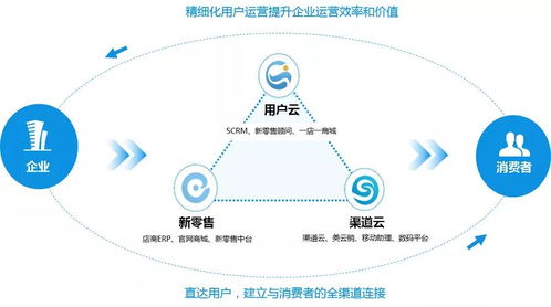 陜西網(wǎng)絡(luò)技術(shù)服務(wù)·美云榮獲消費(fèi)品行業(yè)營銷科技峰會(huì)最佳全渠道營銷服務(wù)商獎(jiǎng)